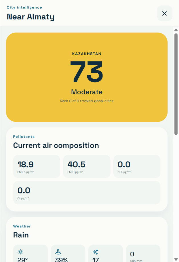 Mitair city details showing air composition and weather near Almaty